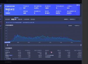 电商店主蚂蚁·无潜不起全域入池方法论(更新3月)-翻身站