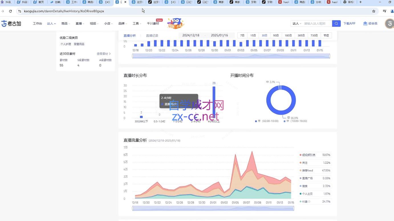 苏酒儿·短视频图文带货+直播带货(更新4月)-翻身站