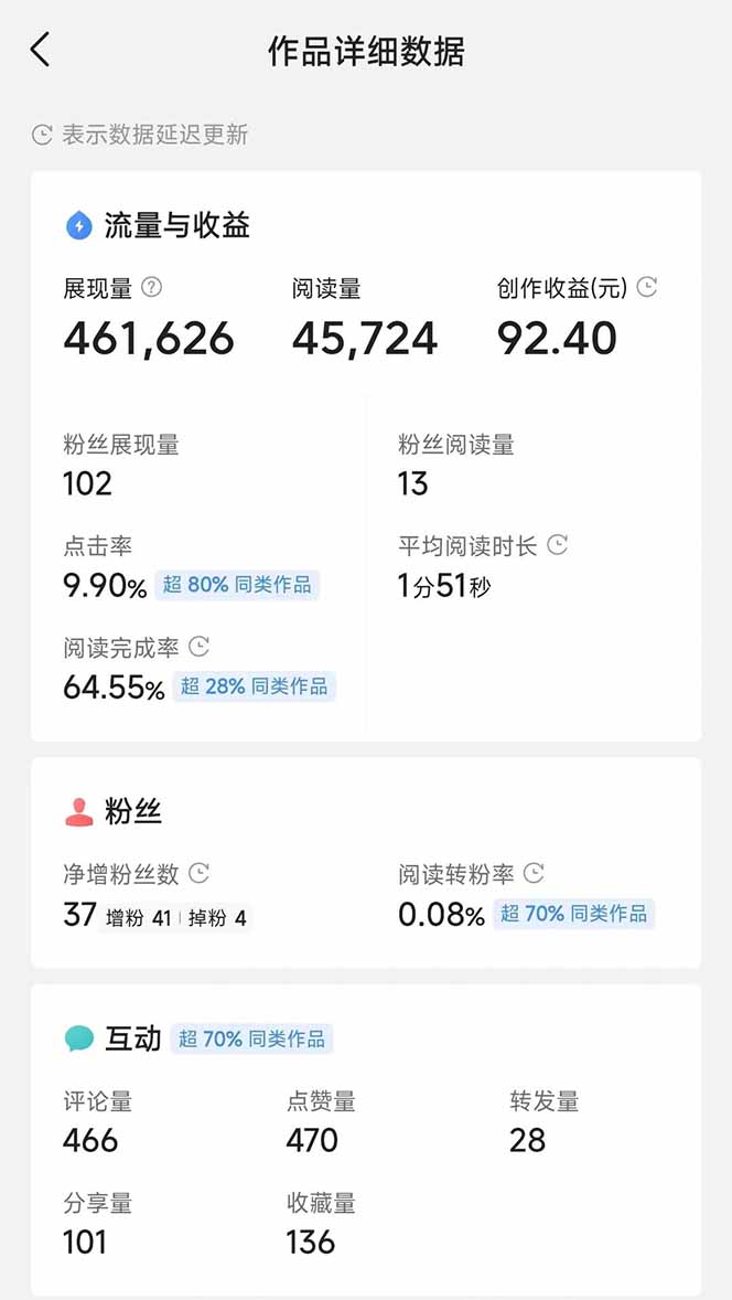 图片[3]-头条号托管躺赚项目，长期稳定，可做五年，每天十分钟，收益几百块-翻身站