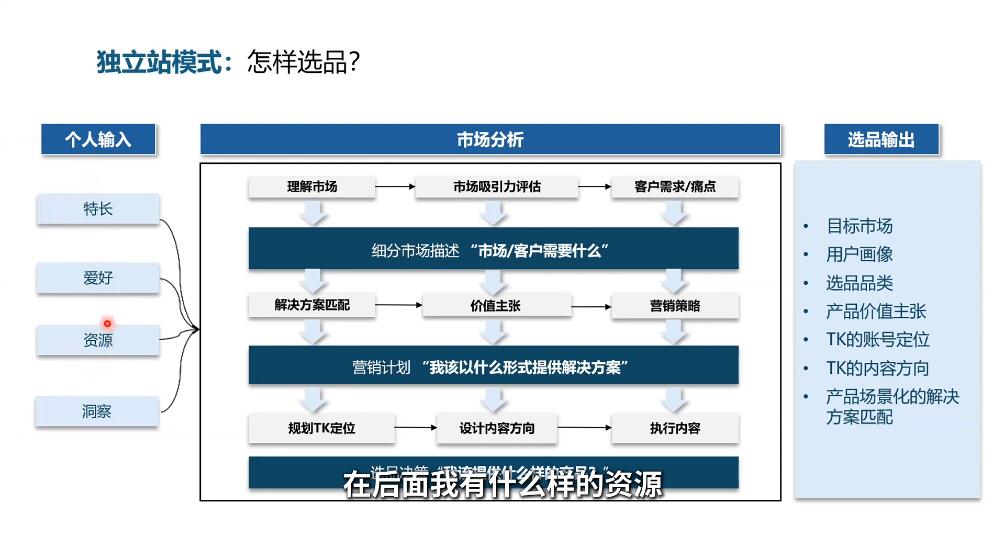 棕榈·2025出海新机遇(社媒+独立站)-翻身站