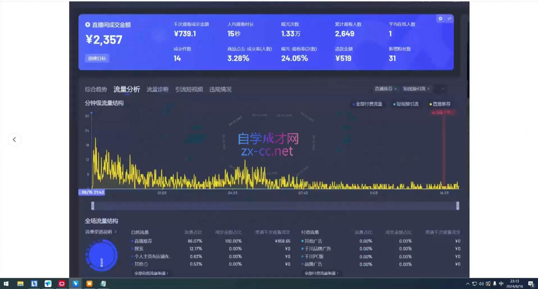 宝子哥·无人直播-非实时防风技术(更新5月)-翻身站