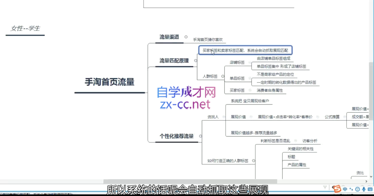 白凤电商·淘系运营21天速成班(更新5月)-翻身站