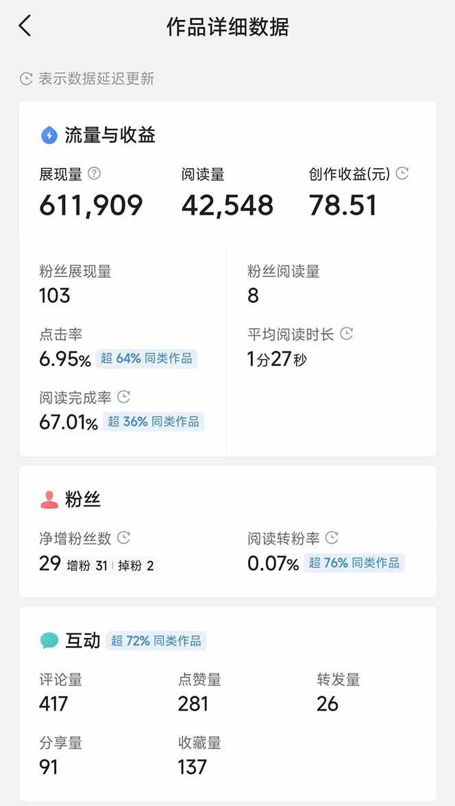 头条号托管躺赚项目，长期稳定，可做五年，每天十分钟，收益几百块-翻身站