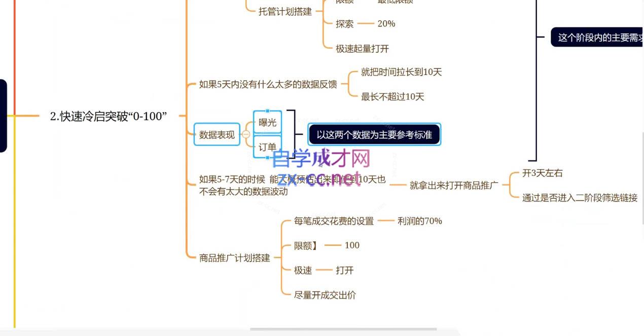 老陶电商·拼多多+抖音小店无货源开店(更新5月)-翻身站
