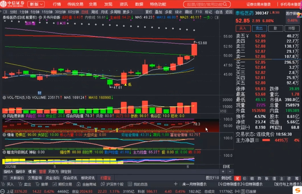周公子·主力密码(更新6月)-翻身站