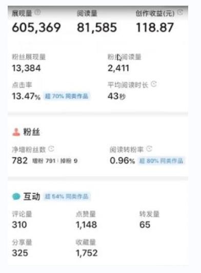书冷门项目，操作简单，单号一天100+，有人一个月变现1w+！(软件+教程+玩法)-翻身站