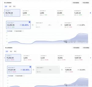 薅流第七期：纯0成本淘宝推荐流-小红书薅流最新版目，0投入的电商无货源玩法(附赠往期)-翻身站