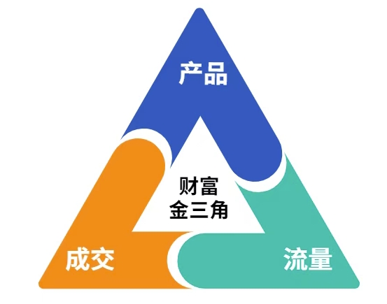 这份营销笔记(产品篇，流量篇，营销篇)，让一个小白从零到月入1W+-翻身站