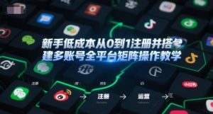 新手低成本从0到1注册并搭建多账号全平台矩阵操作教学，手机号-邮箱-IP-工具-翻身站