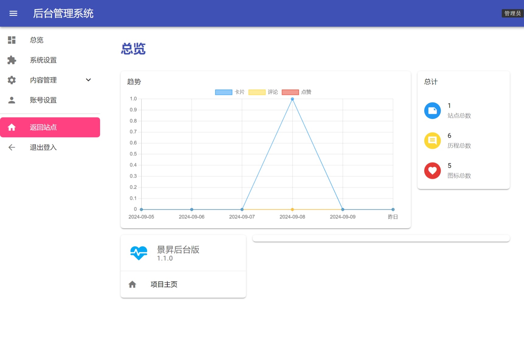景昇个人主页源码后台版-翻身站