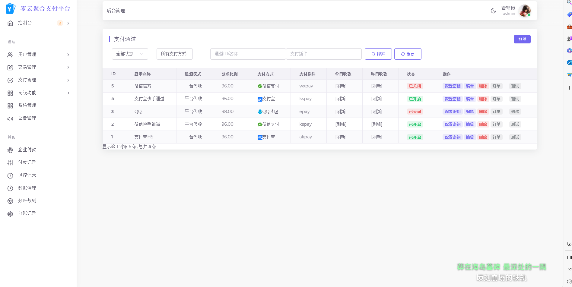 2025最新易支付模板源码 全开源 前台+用户中心+后台三合一-翻身站