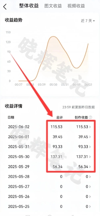 2025年今日头条新玩法，我用这个方法，一天挣了5张+-翻身站