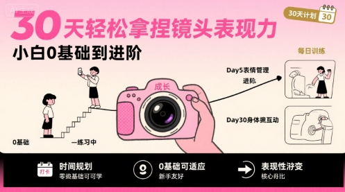 30天轻松拿捏镜头表现力，小白0基础到进阶-翻身站