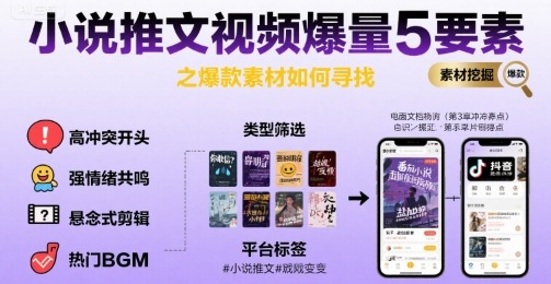 小说推文视频爆量5要素之爆款素材如何寻找-翻身站