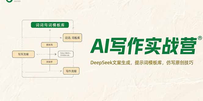 AI写作实战营，DeepSeek文案生成，提示词模板库，仿写原创技巧-翻身站
