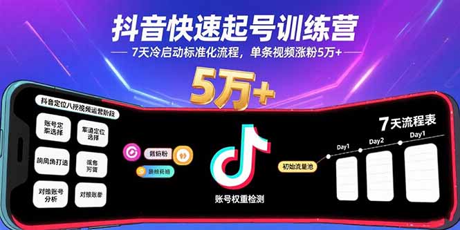 抖音快速起号训练营，7天冷启动标准化流程，单条视频涨粉5万+-翻身站
