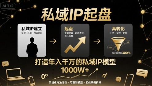 私域IP起盘，私域ip建立、起盘、高转化，打造年入千万的私域ip模型-翻身站