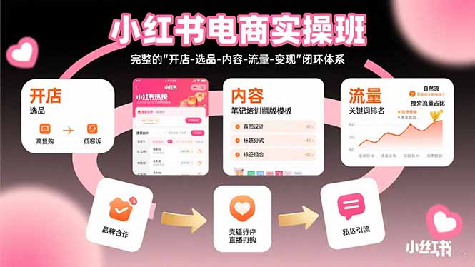 小红书电商实操班：完整的”开店-选品-内容-流量-变现”闭环体系-翻身站