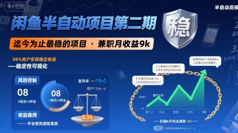 闲鱼半自动项目第二期，可能是迄今为止最稳的项目，兼职月收益9k-翻身站