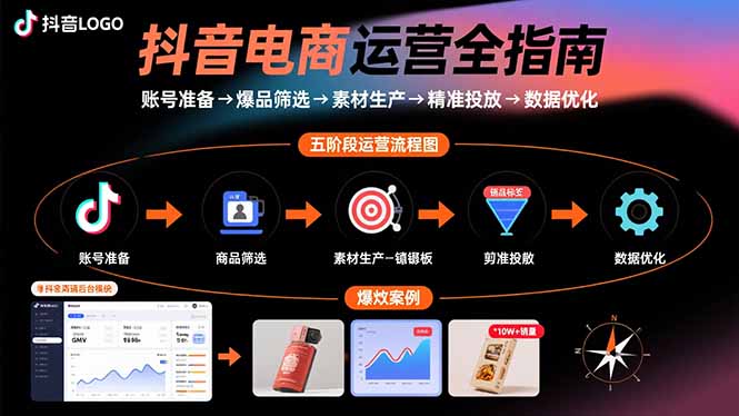 抖音电商运营全指南：账号准备→爆品筛选→素材生产→精准投放→数据优化-翻身站