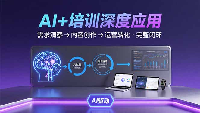 AI技术+培训领域深度应用：需求洞察-内容创作-运营转化  的完整闭环-翻身站