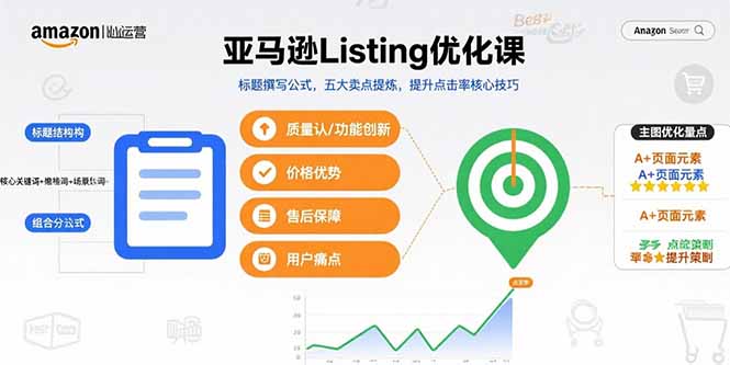 亚马逊Listing优化课，标题撰写公式，五大卖点提炼，提升点击率核心技巧-翻身站