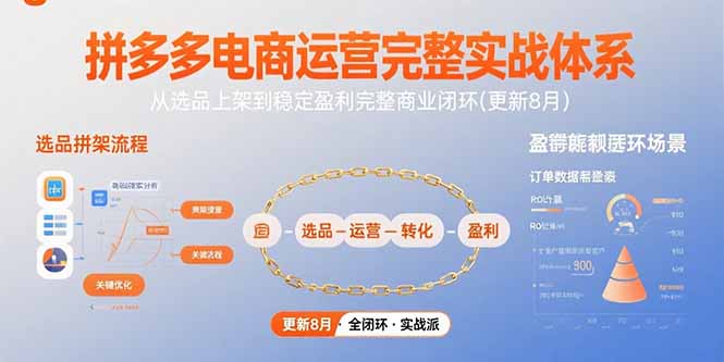 拼多多电商运营完整实战体系，从选品上架到稳定盈利完整商业闭环(更新8月-翻身站
