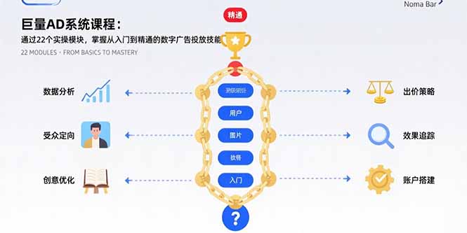 巨量AD系统课程：通过22个实操模块，掌握从入门到精通的数字广告投放技能-翻身站