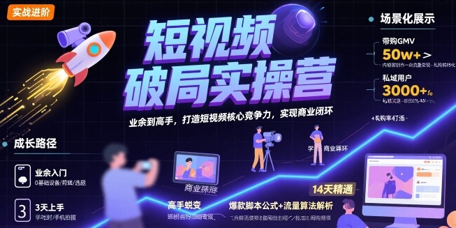 短视频破局实操营，业余到高手，打造短视频核心竞争力，实现商业闭环-翻身站