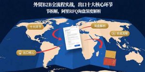 外贸B2B全流程实战，出口十大核心环节拆解，阿里RFQ询盘深度解析-翻身站