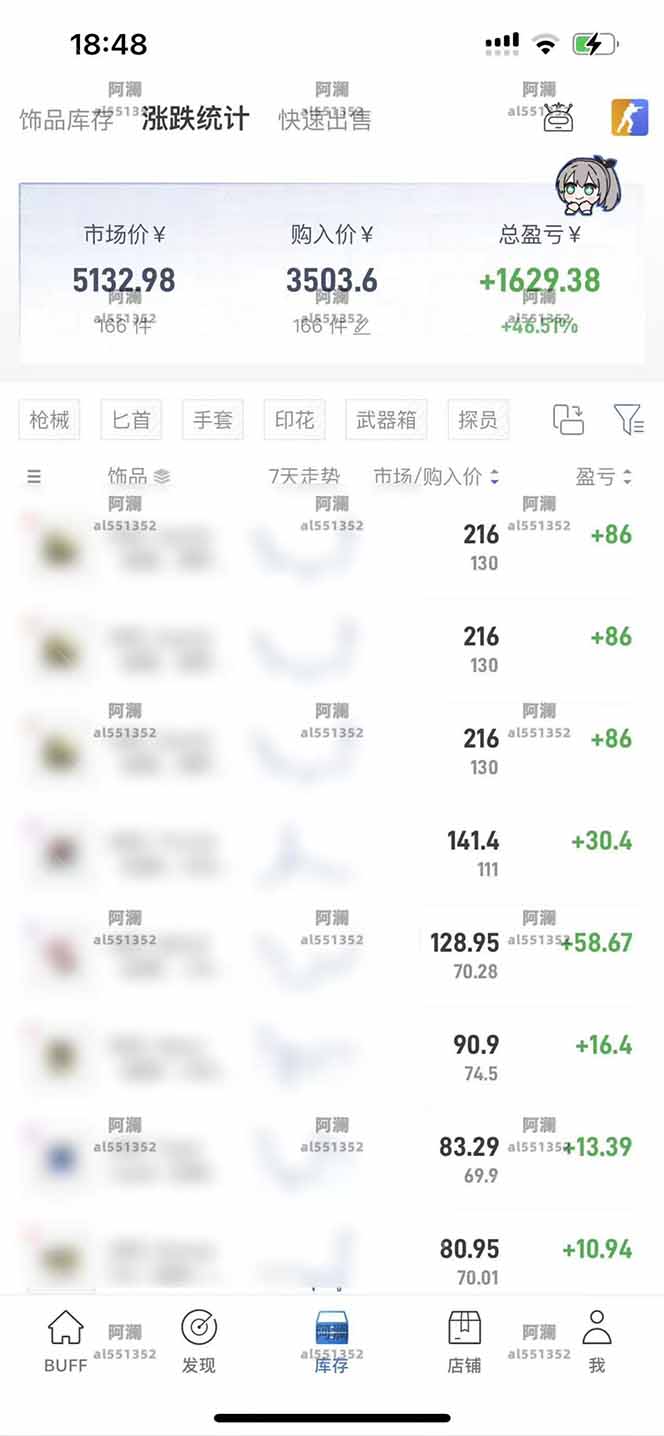 图片[1]-2025网易buff搬砖，一周操作2小时，收入1600+-翻身站