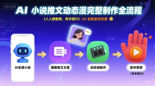 AI小说推文动态漫完整制作全流程，人人都能做，有手就行，全新副业机遇-翻身站