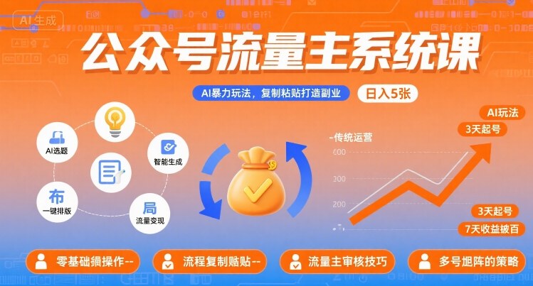 公众号流量主系统课，AI暴力玩法，复制粘贴打造副业，日入5张 +【附工具指令】-翻身站
