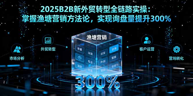 2025B2B新外贸转型全链路实操：掌握渔塘营销方法论，实现询盘量提升300%-翻身站