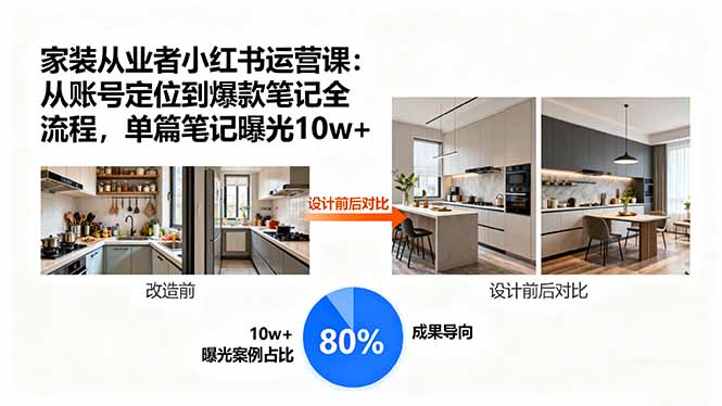 家装从业者小红书运营课：从账号定位到爆款笔记全流程，单篇笔记曝光10w+-翻身站