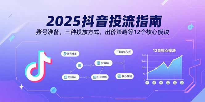 2025抖音投流指南，账号准备、三种投放方式、出价策略等12个核心模块-翻身站
