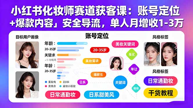 小红书化妆师赛道获客课：账号定位＋爆款内容＋安全导流，单人月增收1-3万-翻身站