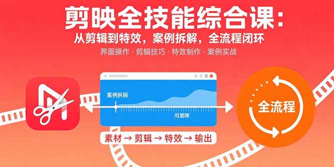 剪映全技能综合课：从剪辑到特效，案例拆解，全流程闭环-翻身站