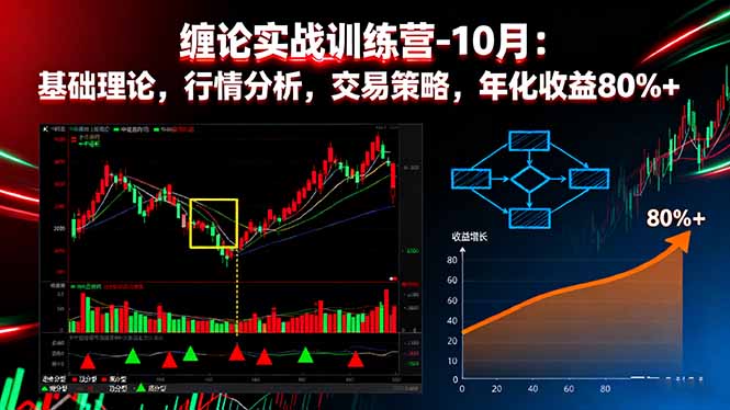 缠论实战训练营-10月：基础理论，行情分析，交易策略，年化收益80%+-翻身站