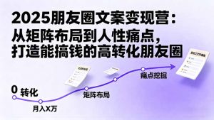 2025朋友圈文案变现营：从矩阵布局到人性痛点，打造能搞钱的高转化朋友圈-翻身站