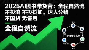 2025AI图书带货营：全程自然流 不投流 不投抖加，达人分销 不国货 无售后-翻身站