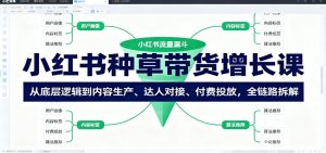 小红书种草带货增长课：从底层逻辑到内容生产、达人对接、付费投放，全链路拆解-翻身站