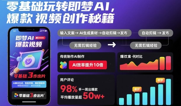 零基础玩转即梦AI,爆款视频创作秘籍-翻身站