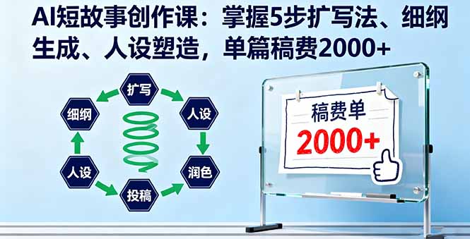 AI短故事创作课：掌握5步扩写法、细纲生成、人设塑造，单篇稿费2000+-翻身站