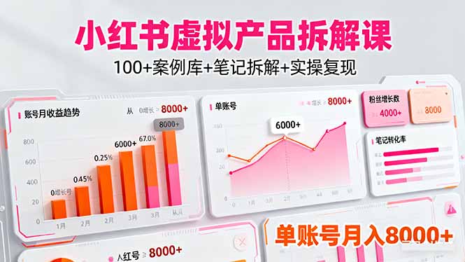 小红书虚拟产品拆解课：100+案例库+笔记拆解+实操复现，单账号月入8000+-翻身站