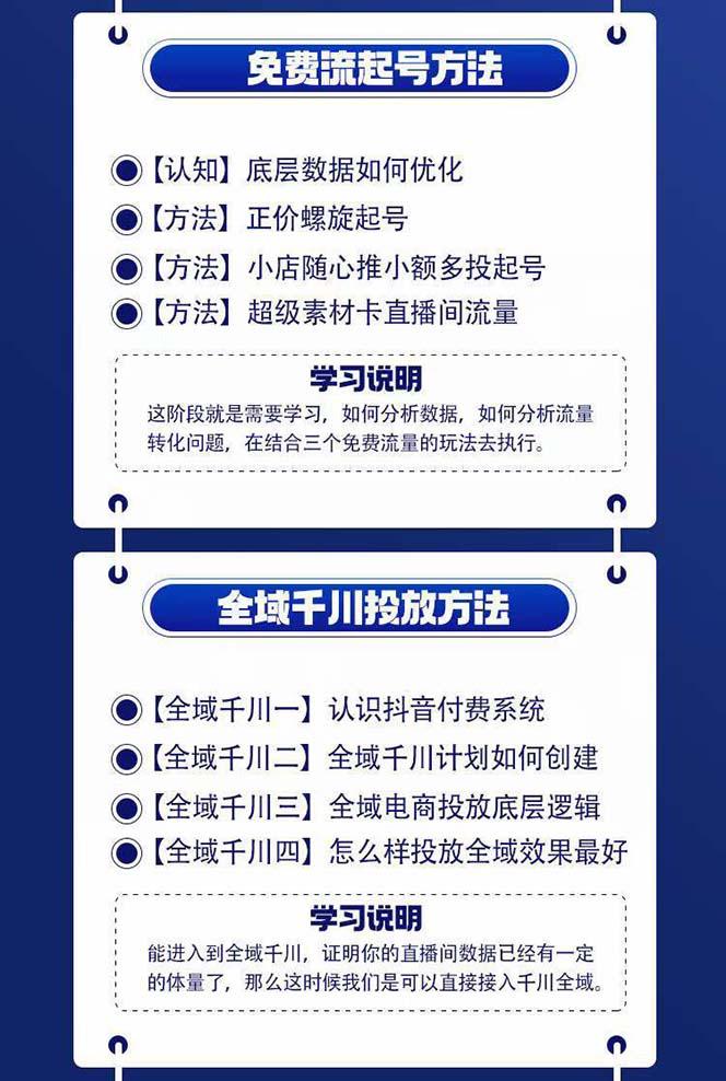 图片[1]-全域电商-粗暴玩法课：10亿销售经验干货分享！定位/免费起号/千川投流-翻身站