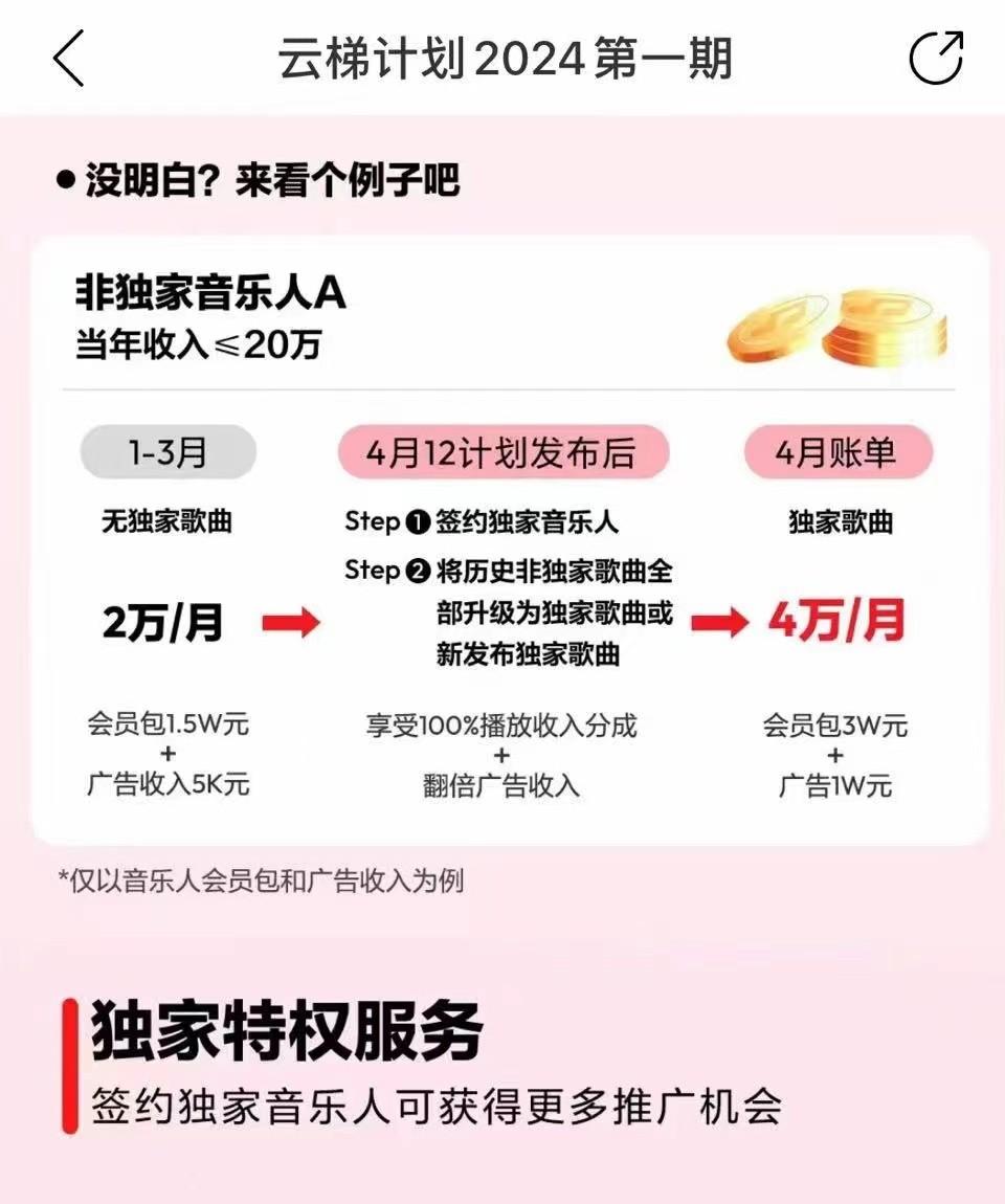 图片[4]-2024网易云云梯计划 单机日300+ 无脑月入5000+-翻身站