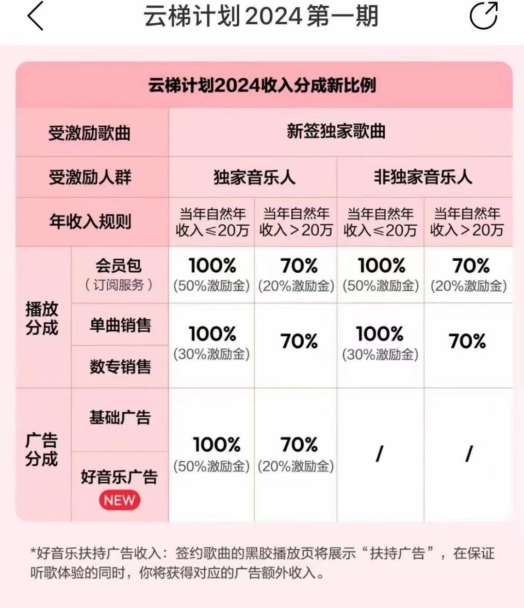 图片[3]-2024网易云云梯计划 单机日300+ 无脑月入5000+-翻身站