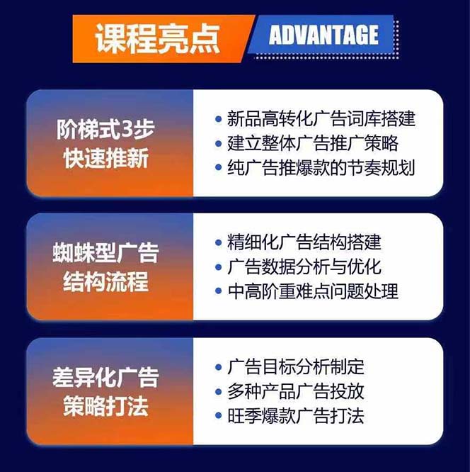 图片[1]-亚马逊爆款广告训练营：掌握关键词库搭建方法，优化广告数据提升旺季销量-翻身站