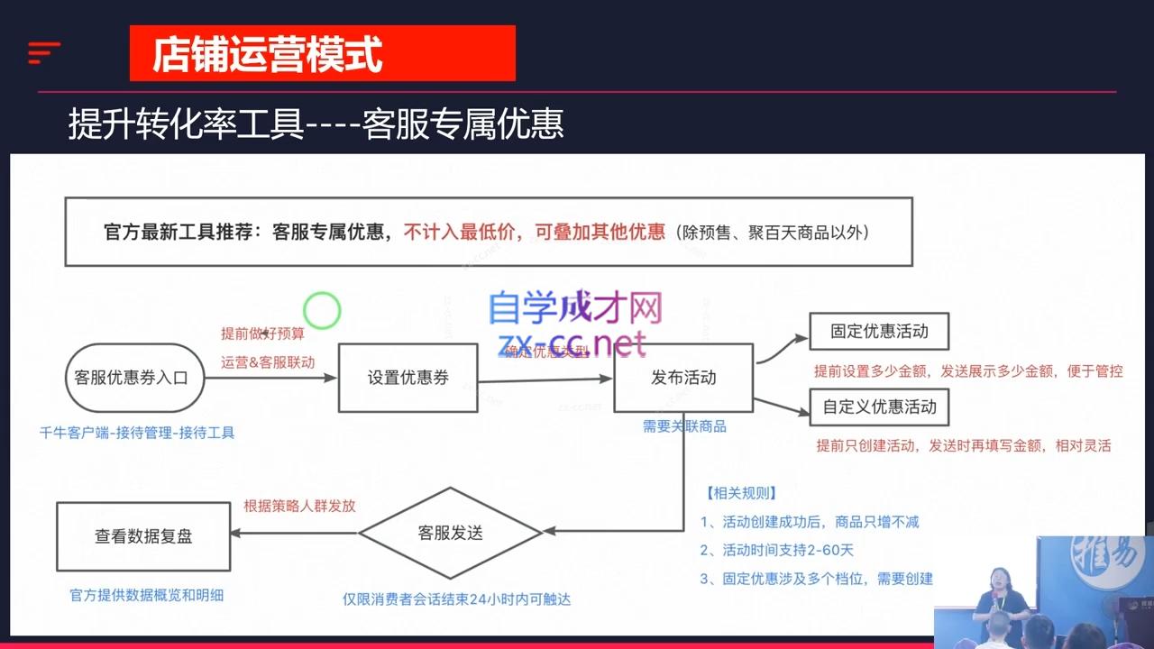 推易·2024淘宝运营现场录制课(更新10月)-翻身站